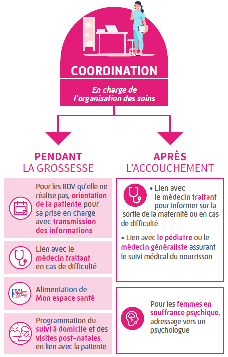 Déclaration Sage Femme Référente